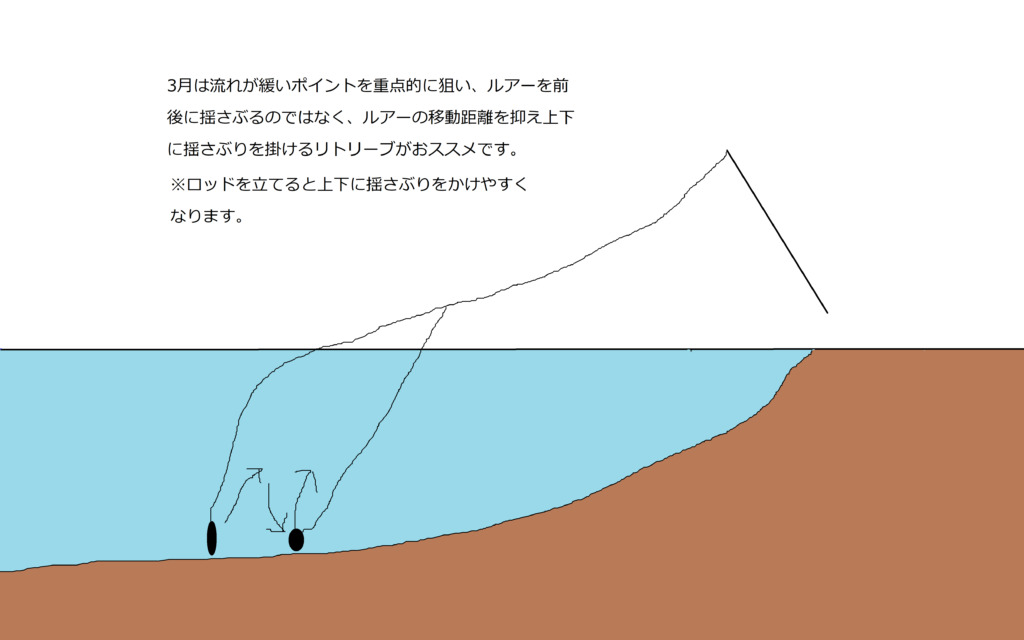 3月におけるルアーフィッシングの誘い方